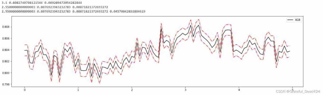  Insert picture description here 