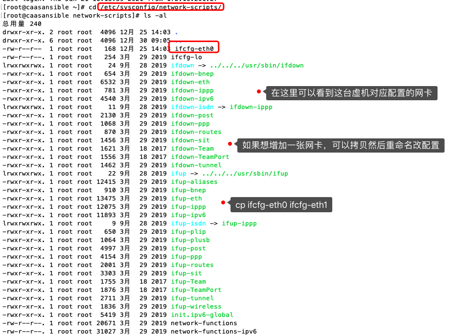 /etc/sysconfig/network-scripts configure the network card