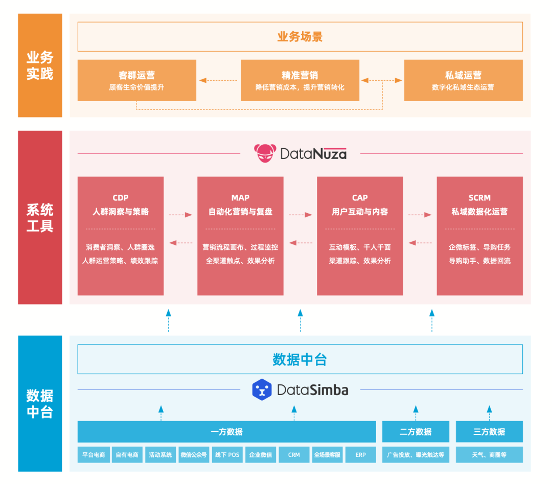 DataNuza Architecture diagram 