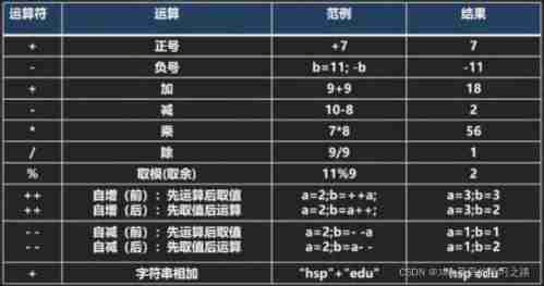 Operator explanation