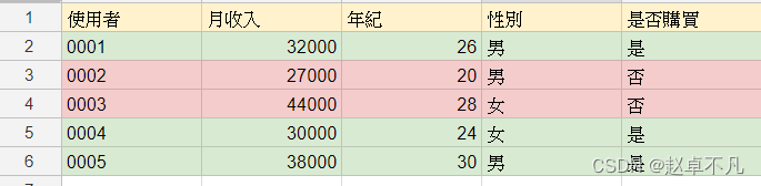[popular science] to understand supervised learning, unsupervised learning and reinforcement learning