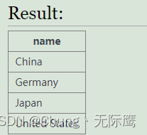 SQL数据分析之子查询的综合用法和案例题【耐心整理】