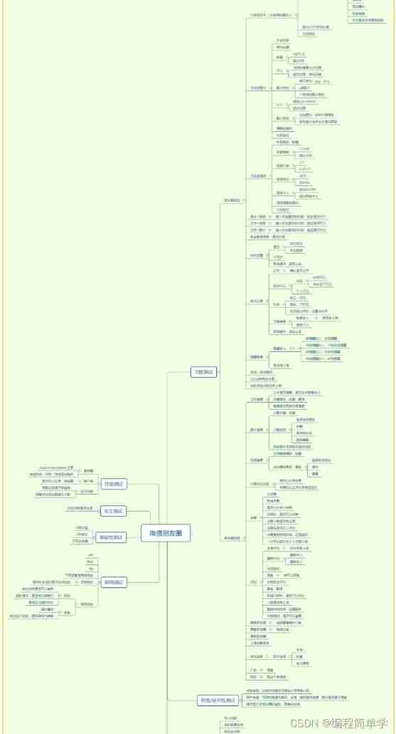 Software testing interview summary - common interview questions