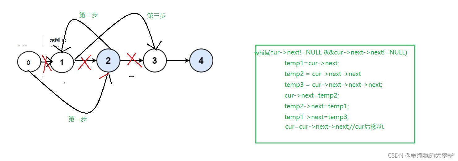 ＜ Code Capriccio second brush ＞ Linked list _ Algorithm _07