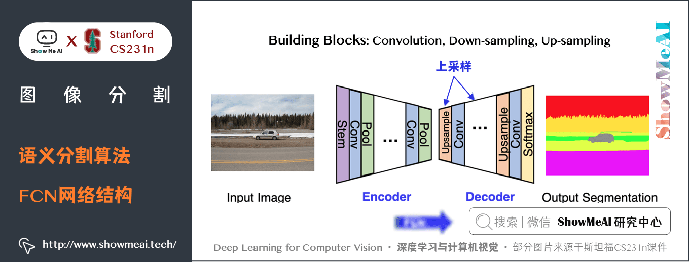 Deep learning and CV tutorial (14) | image segmentation (FCN, segnet, u-net, pspnet, deeplab, refinenet)
