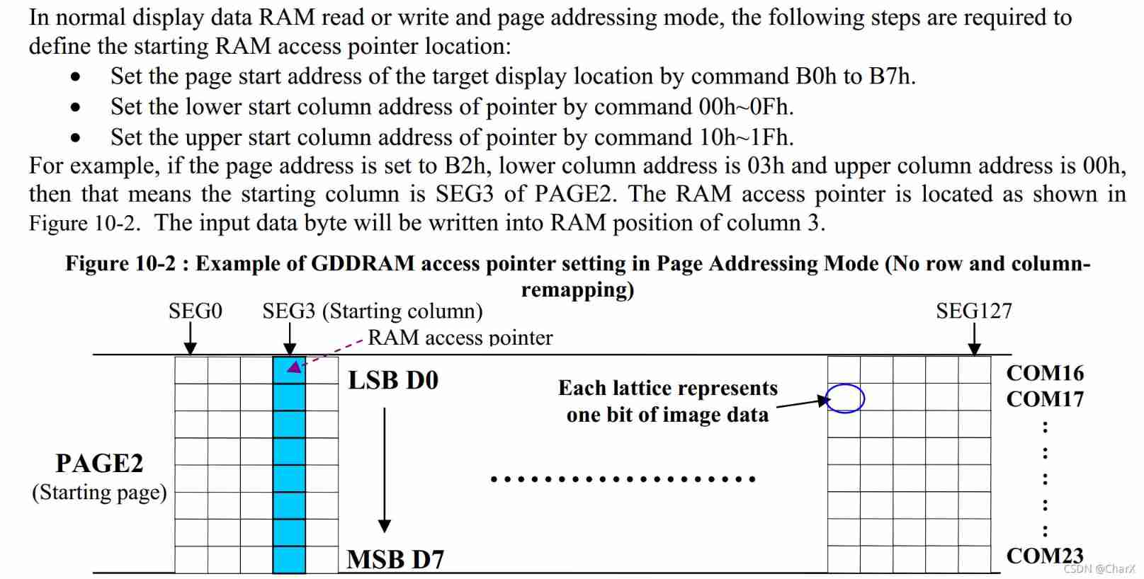 OLED driven learning based on ssd1306 (II): addressing mode of ssd1306