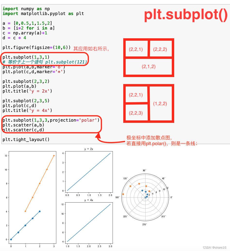 Matplotlib（二）—— 子图