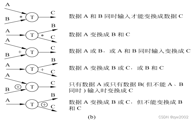 在這裏插入圖片描述