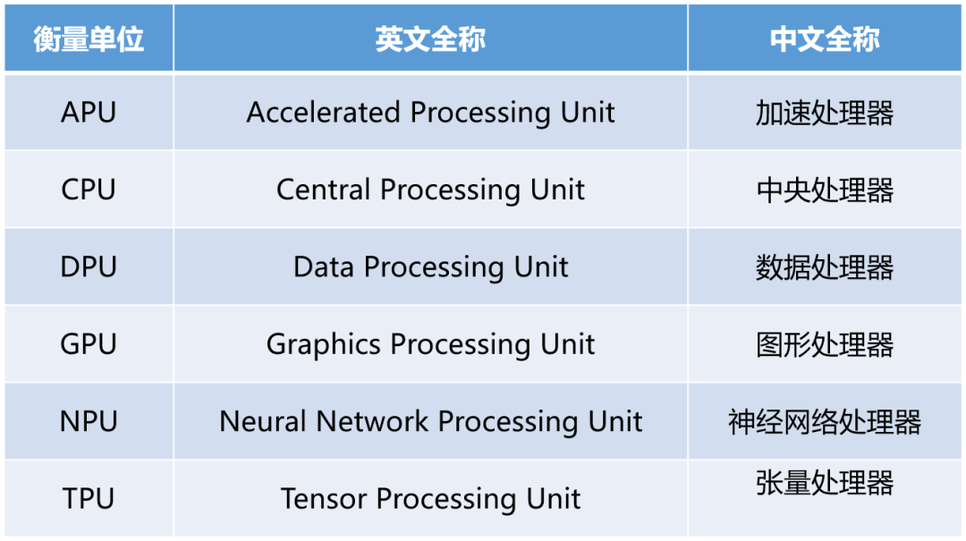 关于“算力”，这篇文章值得一看