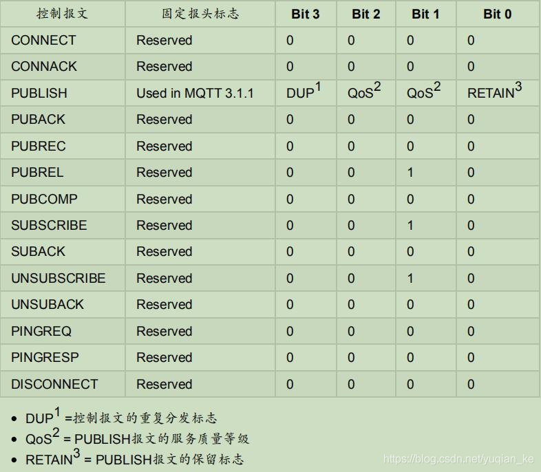 MQTT[一]基础知识介绍