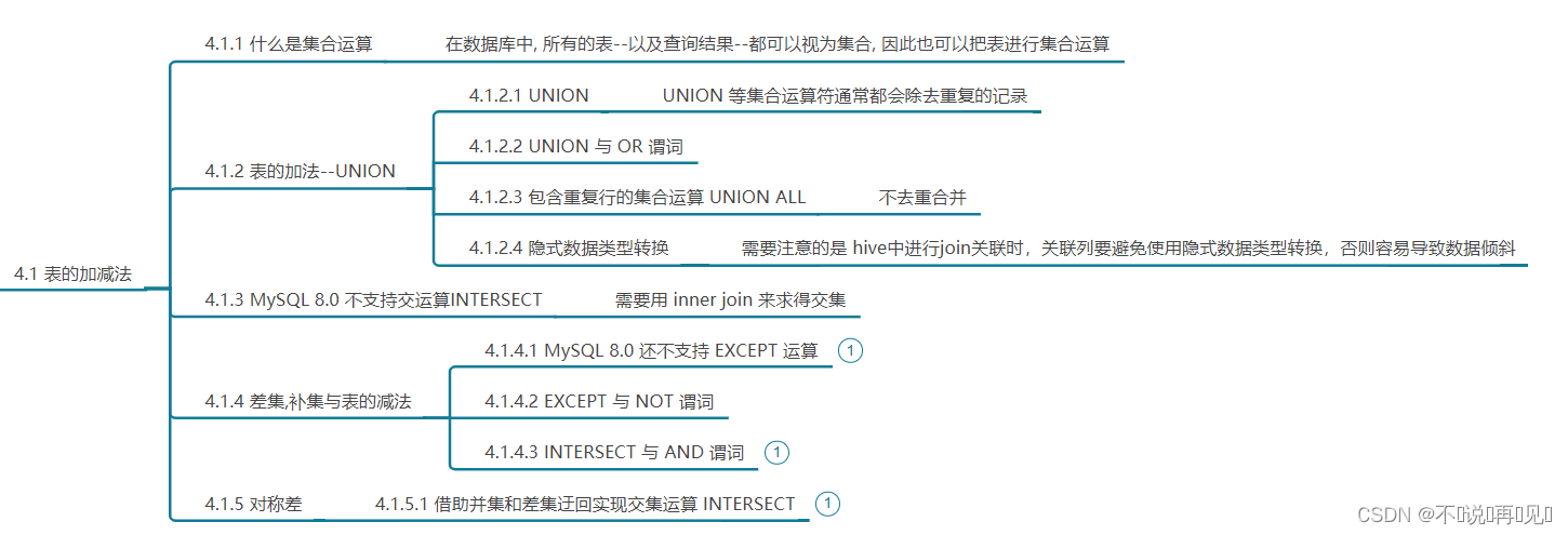 【 Team learning 】SQL Programming language notes ——Task04 - The first 2 Zhang 【 Team learning 】SQL Programming language notes ——Task04 - The first 2 Zhang