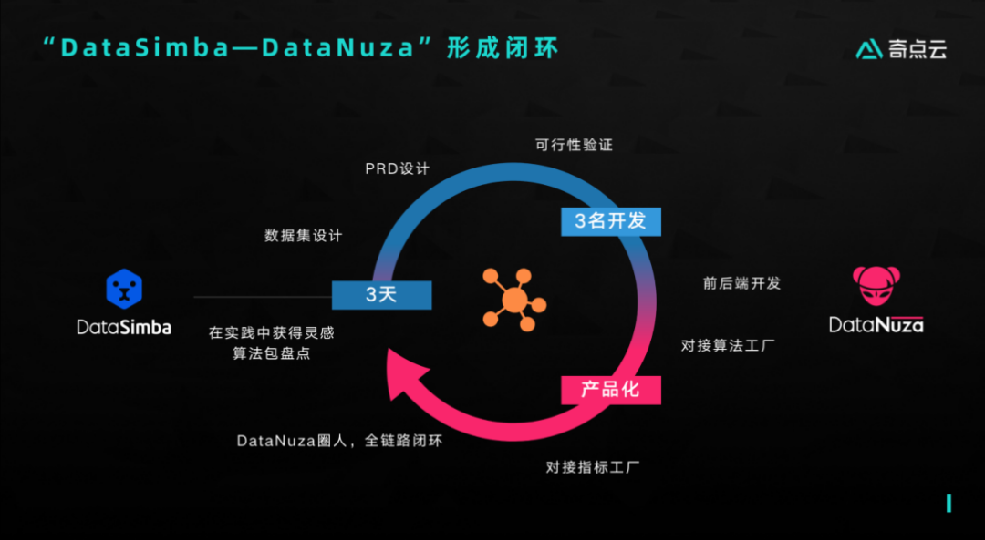 “追光者小组”协作实践链路