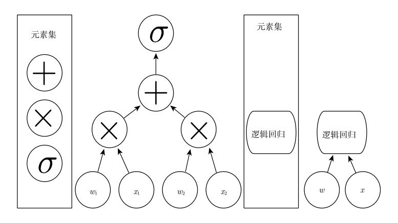 深度学习和机器学习有什么区别？