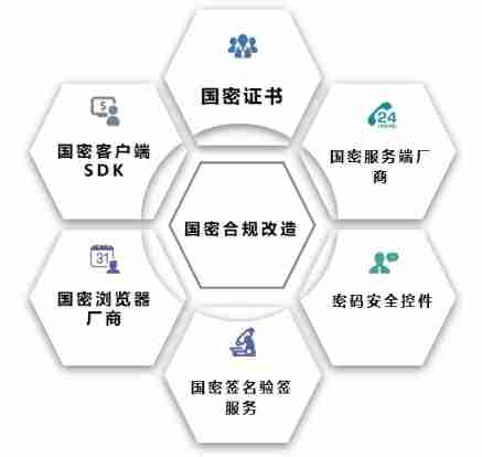 In the field of enabling finance, the transformation of state secrets makes security compliance more solid