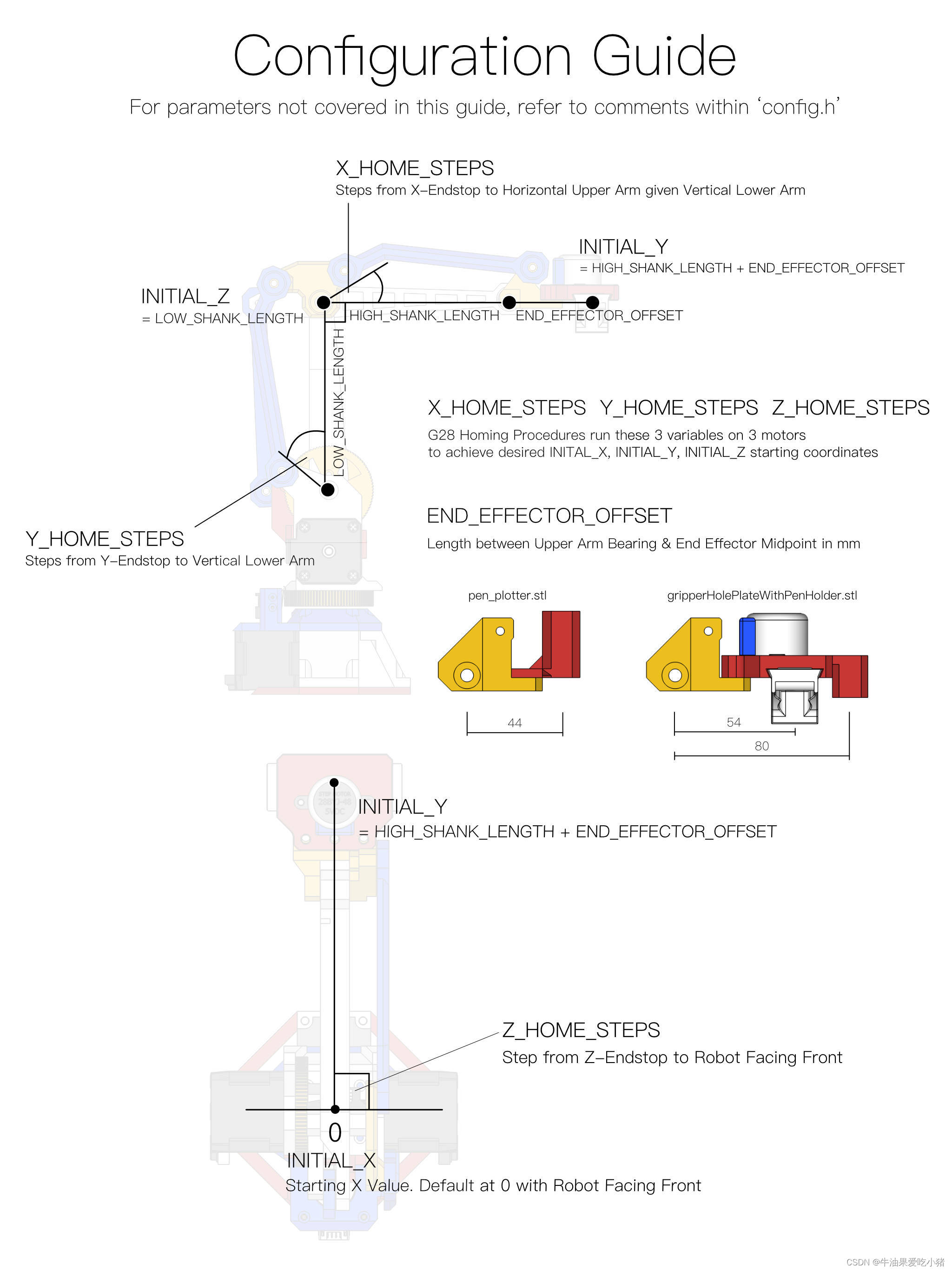  Please add a picture description 