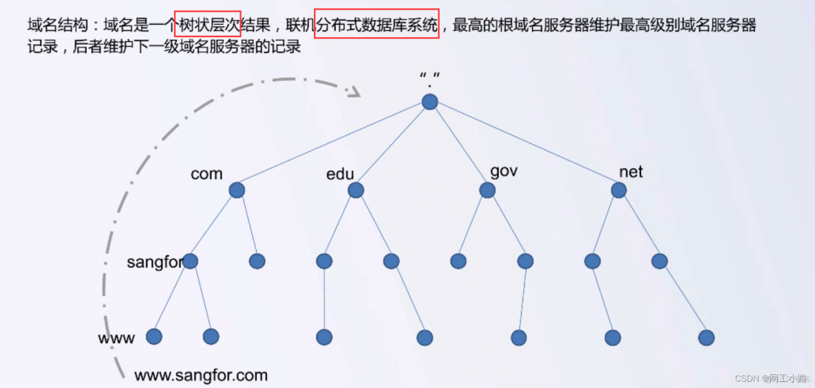  Convinced X plan - Network protocol basis DNS_ Convinced X plan - Network protocol basis _05