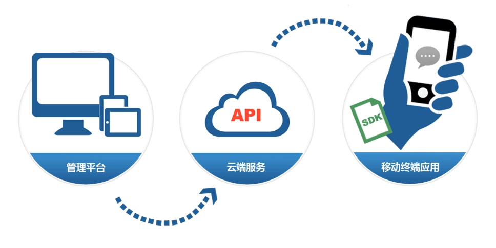 无套路、无陷阱、无广告 | 这个免费的即时通讯软件确定不用吗？