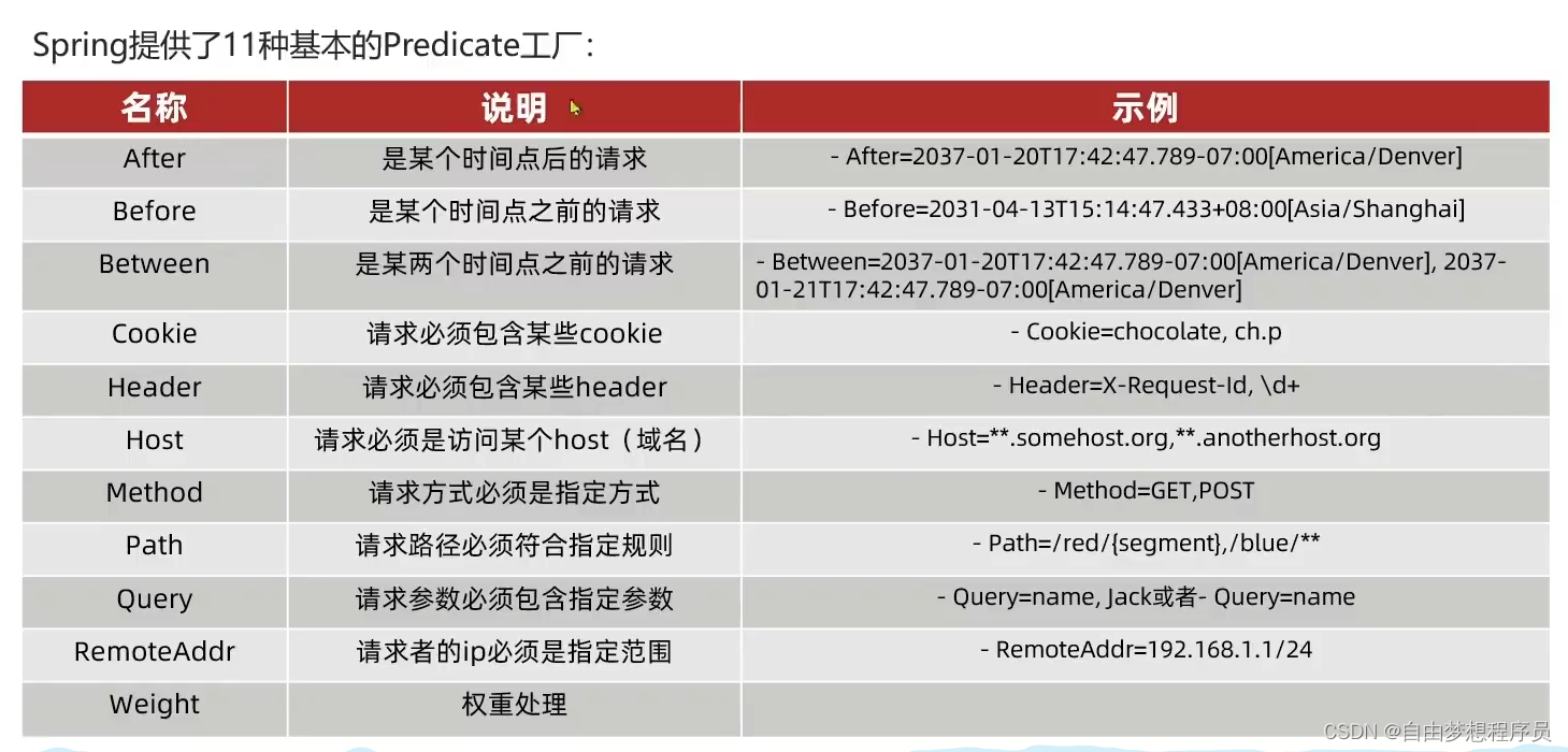  Insert picture description here 