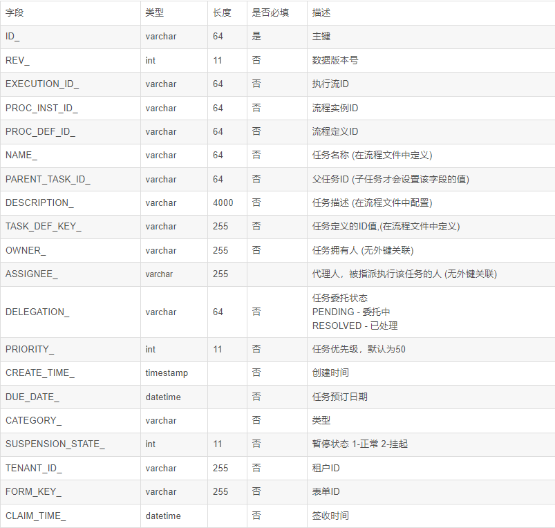 Insert picture description here