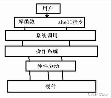 Basic knowledge of process (orphan, zombie process)