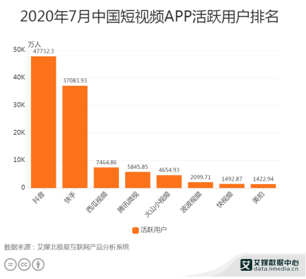 短视频的头号玩家：抖音产品体验报告