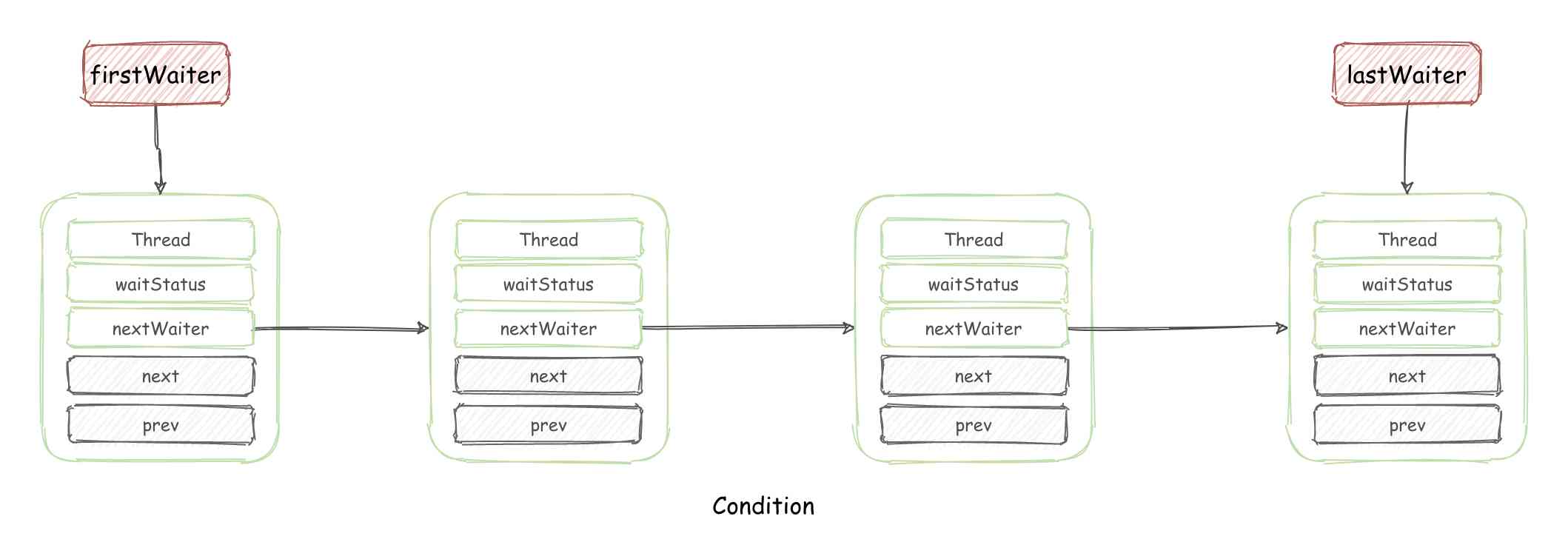 condition-condition-A97bUS