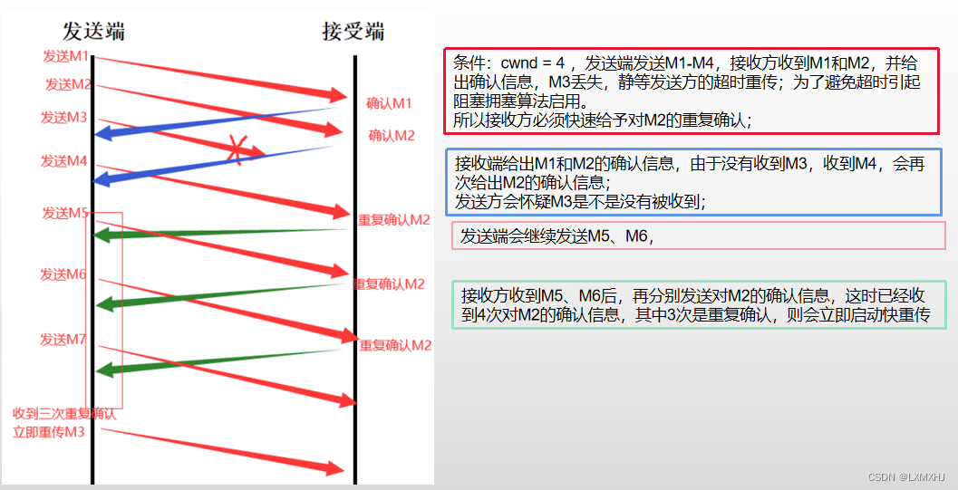 面试计算机网络-传输层