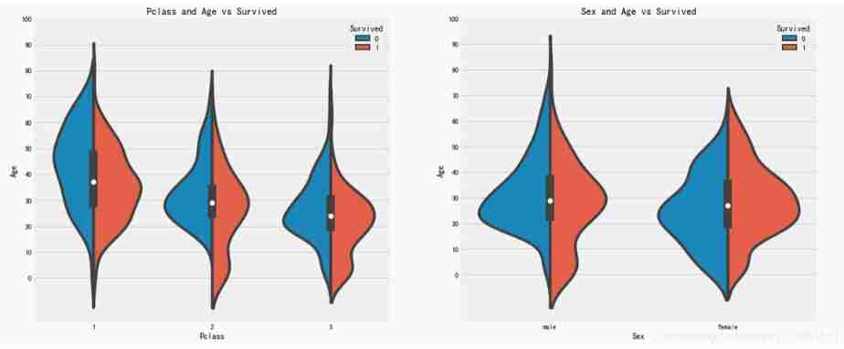  Insert picture description here 