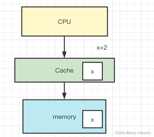 Insert picture description here