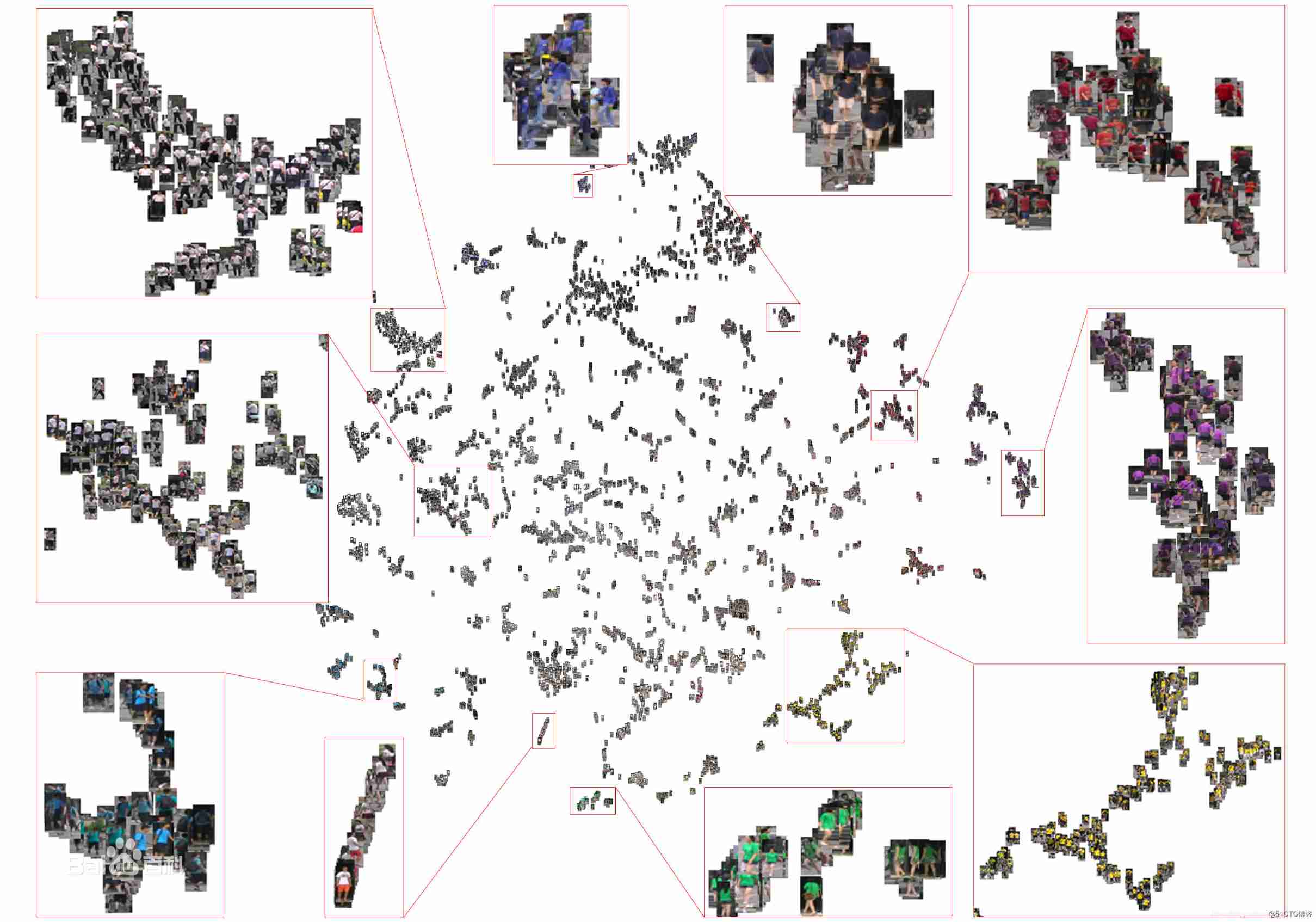  Pedestrian recognition (ReID) —— summary _ Data sets 