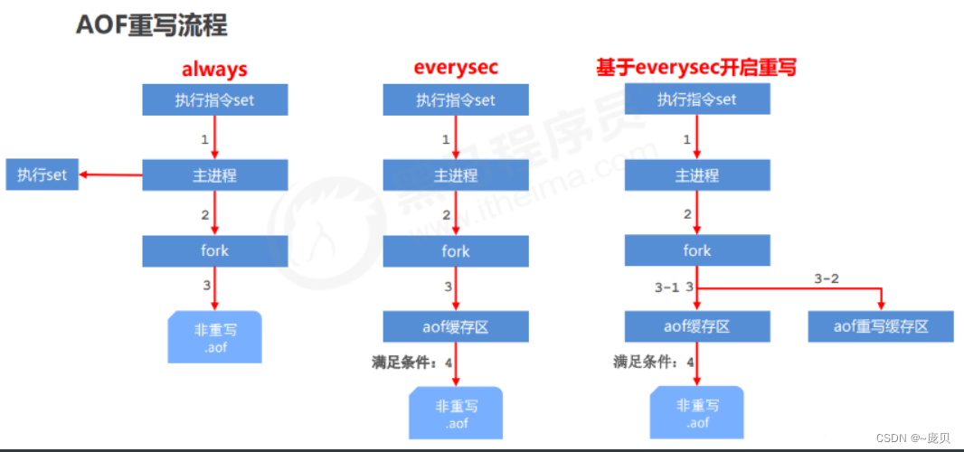 [外链图片转存失败,源站可能有防盗链机制,建议将图片保存下来直接上传(img-AuXQIqkA-1656561836142)(C:/Users/86158/AppData/Roaming/Typora/typora-user-images/image-20220630111256529.png)]