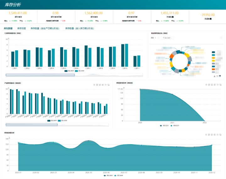 The key to the success of digital transformation enterprises is to create value with data