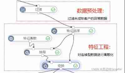  Insert picture description here 