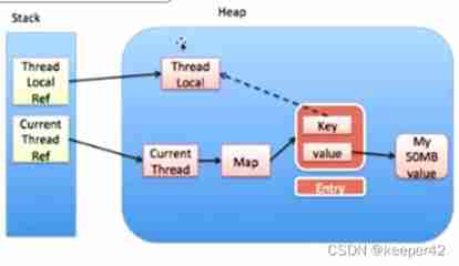 [concurrent programming] thread foundation and sharing between threads