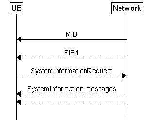 5G NR 系统消息 _系统消息_03