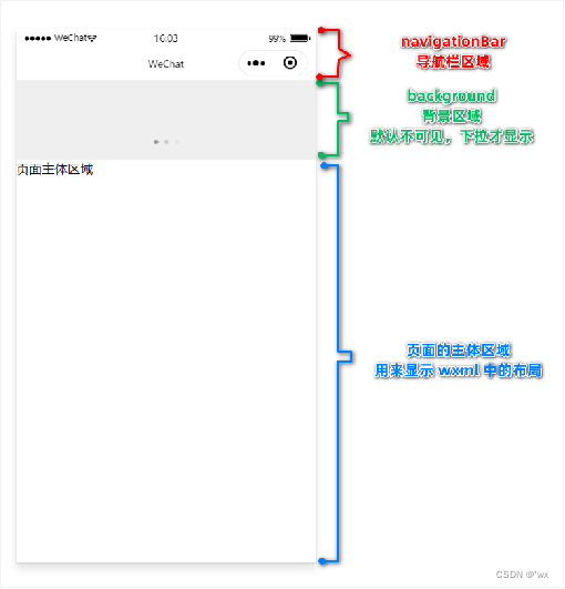 小程序全局配置