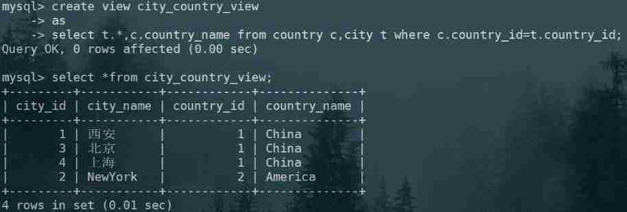 MySQL advanced part 1: View