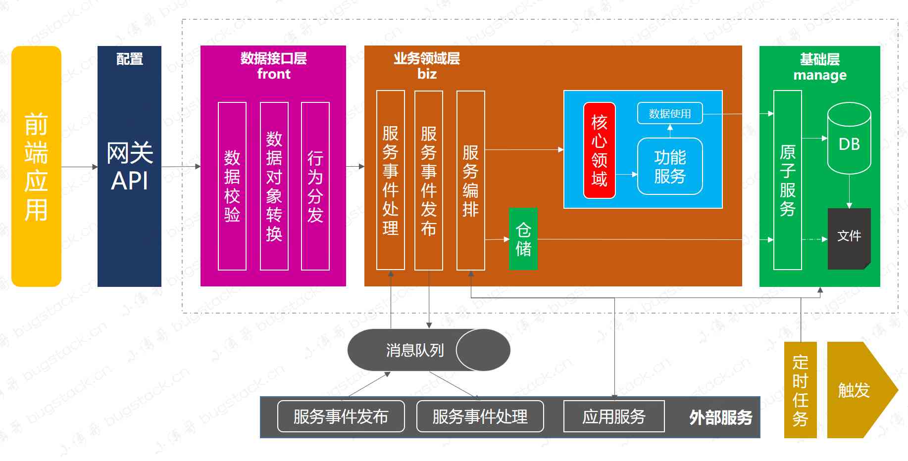 If PPT is drawn like this, can the defense of work report be passed?