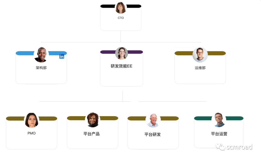 千人规模互联网公司研发效能成功之路