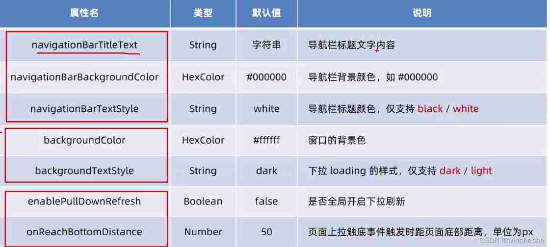 Wechat applet quick start (including NPM package use and mobx status management)