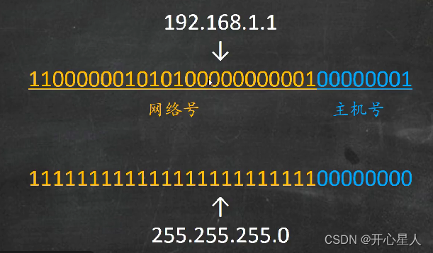  Insert picture description here 