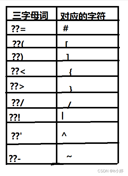  Insert picture description here 