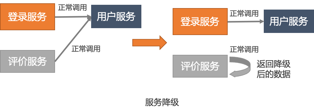 线上故障突突突？如何紧急诊断、排查与恢复_阿里云_24