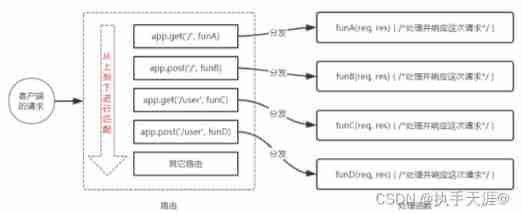  Insert picture description here 