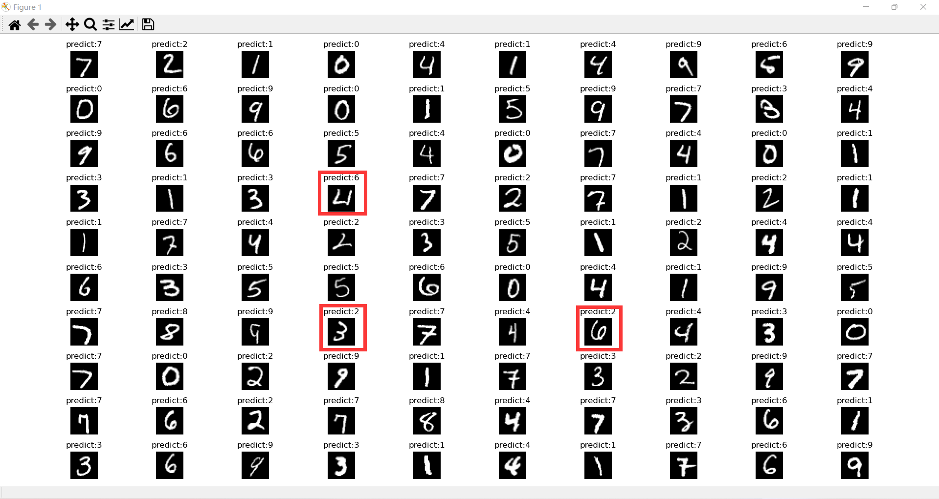 [machine learning] handwritten digit recognition