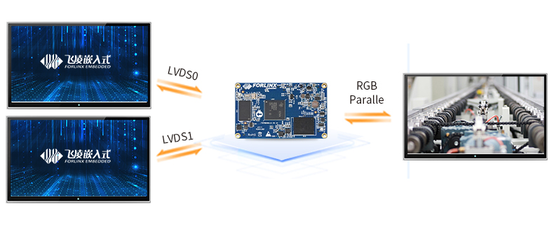 Equipped with Ti am62x processor, Feiling fet6254-c core board is launched!