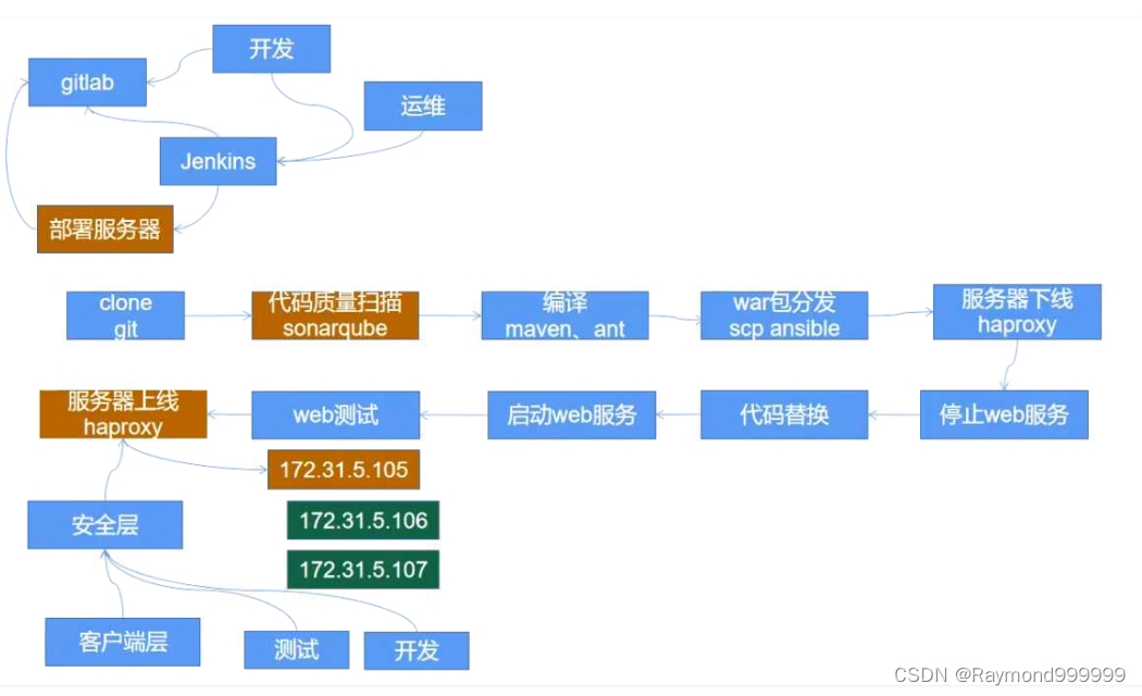 Y56. Chapter III kubernetes from entry to proficiency -- business image version upgrade and rollback (29)