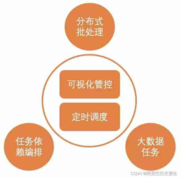 Insert picture description here Insert picture description here