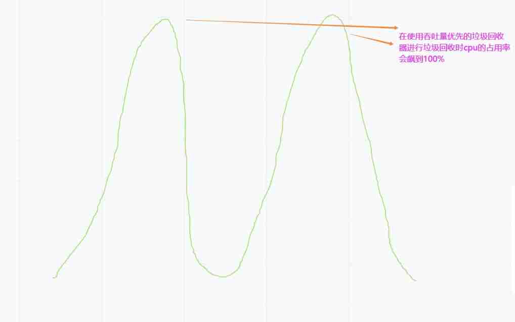 Garbage collector with serial, throughput priority and response time priority