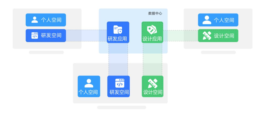 技术干货 | 用零信任保护代码安全